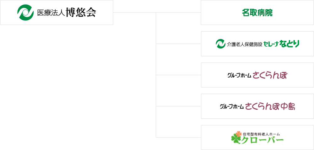 組織図